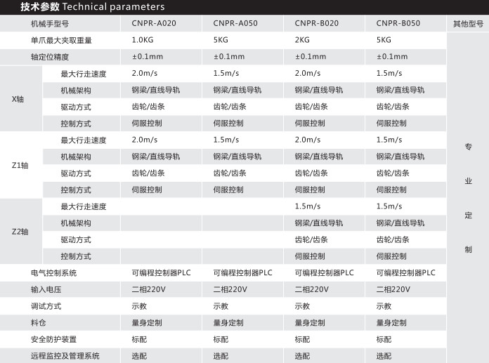 技術參數