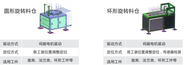 物料倉系統